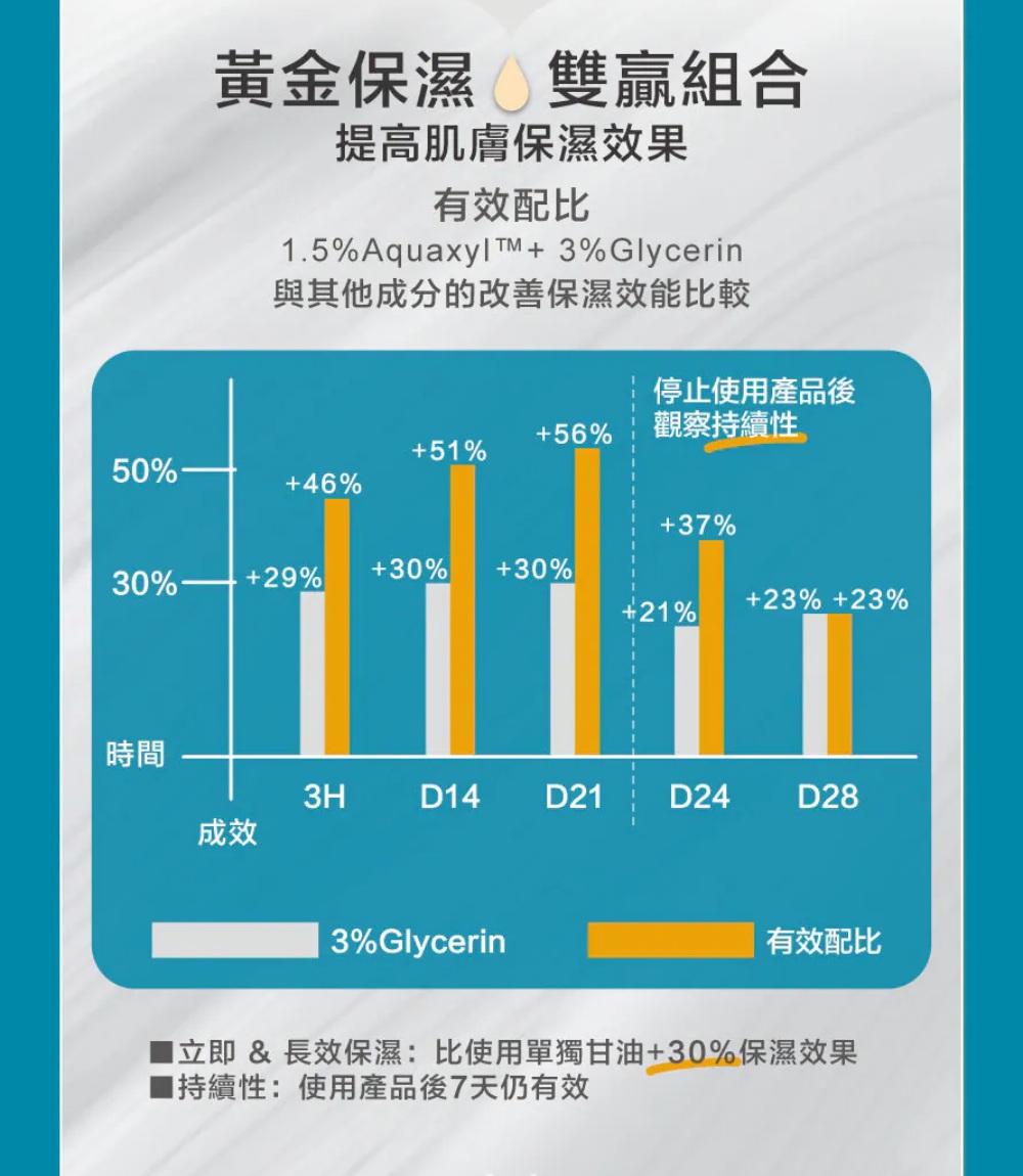 珂芮爾 神經醯胺防護保濕乳