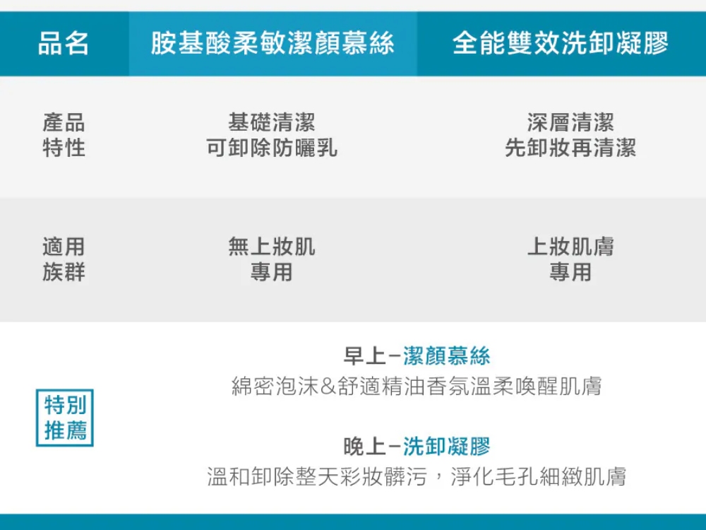 珂芮爾 全能雙效洗卸凝膠